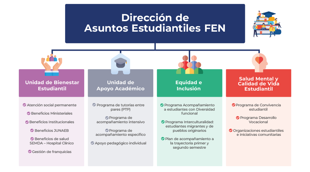 organigrama